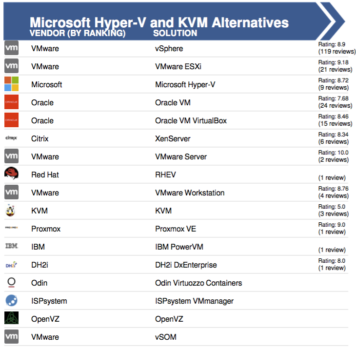 Hyper-V или KVM? - 4