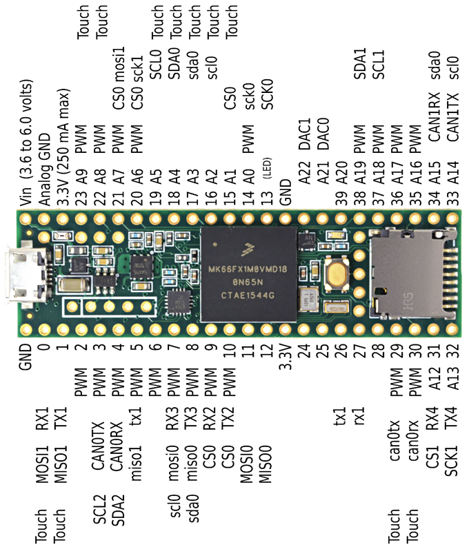 Teensy 3.5 & 3.6: две новых версии Arduino-совместимых плат - 4