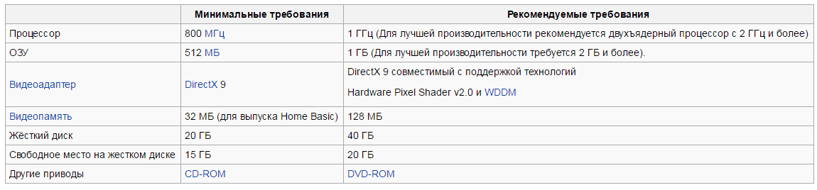 Windows XP 15 лет - 3