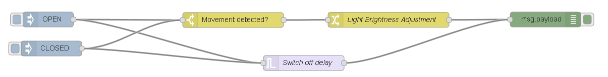 Программируем управление освещением по датчикам движения и освещения на Node-RED - 24