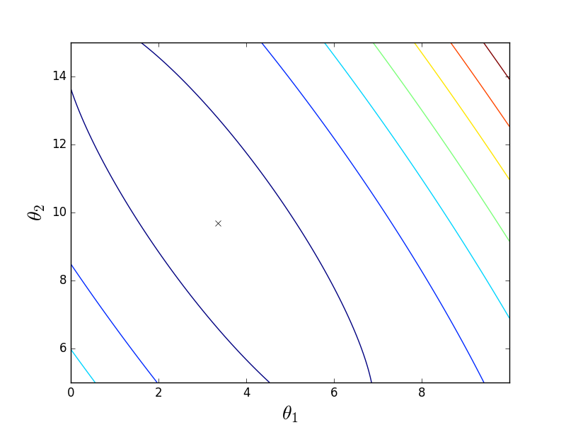 Математика для искусственных нейронных сетей для новичков, часть 3 — градиентный спуск продолжение - 2 Математика для искусственных нейронных сетей для новичков, часть 3 — градиентный спуск продолжение - 2