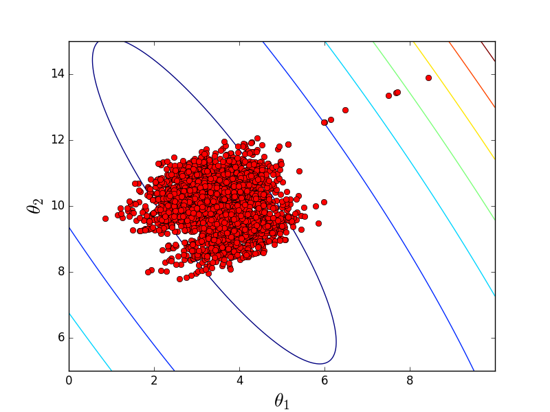 Математика для искусственных нейронных сетей для новичков, часть 3 — градиентный спуск продолжение - 5 Математика для искусственных нейронных сетей для новичков, часть 3 — градиентный спуск продолжение - 5