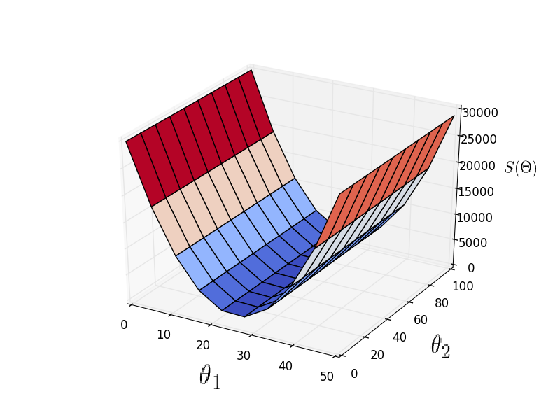 Математика для искусственных нейронных сетей для новичков, часть 3 — градиентный спуск продолжение - 6 Математика для искусственных нейронных сетей для новичков, часть 3 — градиентный спуск продолжение - 6