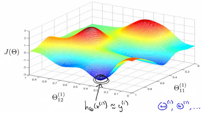 Математика для искусственных нейронных сетей для новичков, часть 3 — градиентный спуск продолжение - 7 Математика для искусственных нейронных сетей для новичков, часть 3 — градиентный спуск продолжение - 7