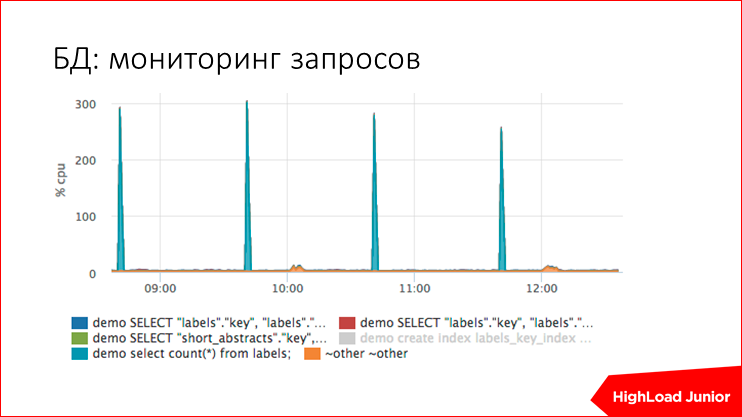 Жизнь проекта на production: советы по эксплуатации - 36