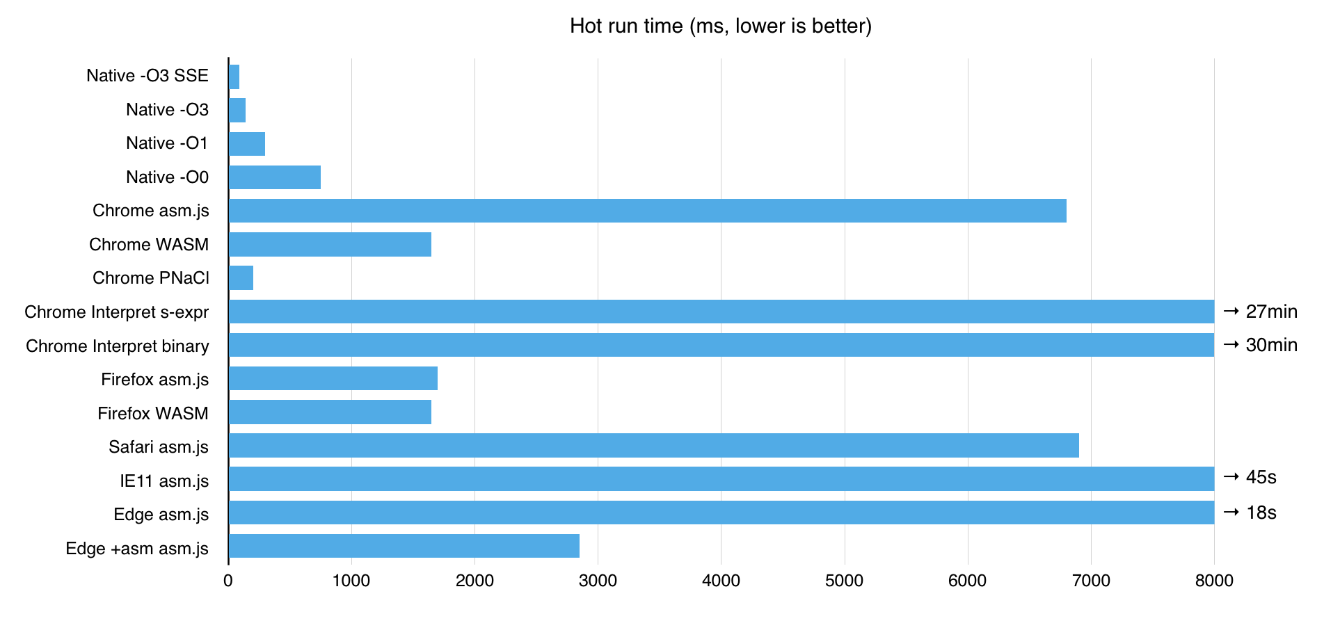 64-битная арифметика в браузере и WebAssembly - 5 64-битная арифметика в браузере и WebAssembly - 5
