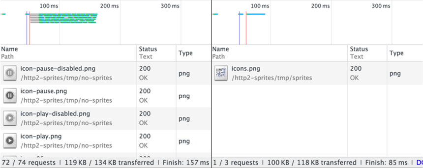 HTTP-2 уже здесь но спрайт-сеты ещё не умерли - 3