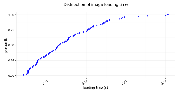 HTTP-2 уже здесь но спрайт-сеты ещё не умерли - 5