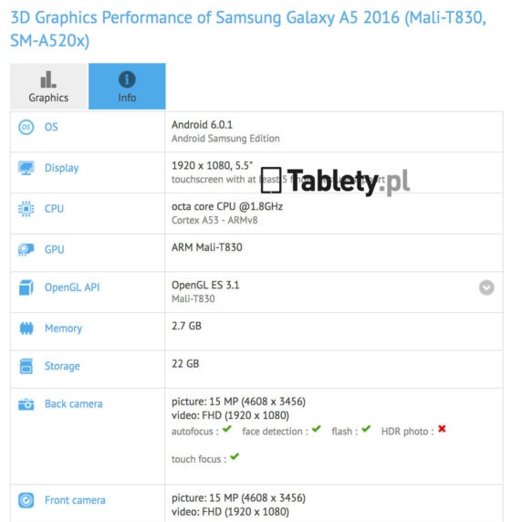 Samsung SM-A520F: результаты теста GFXBench