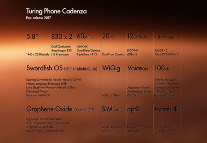 Turing Phone Cadenza — смартфон из будущего с двумя SoC Snapdragon 830, 12 ГБ ОЗУ, тремя аккумуляторами и камерой разрешением 60 Мп