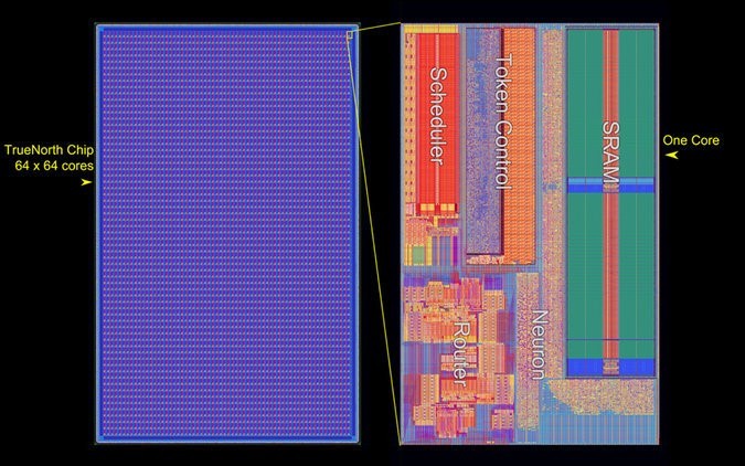 Корпорация Samsung создала «цифровой глаз» на основе чипа IBM Truenorth - 2