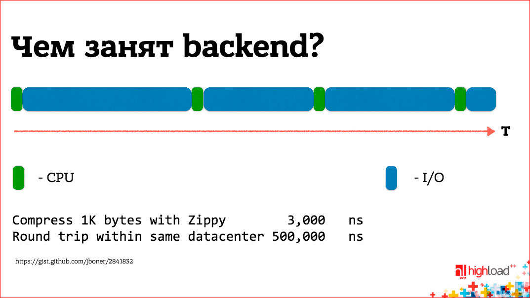 Анатомия веб-сервиса - 2 Анатомия веб-сервиса - 2