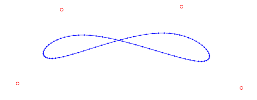 Интерполяция замкнутых кривых - 5
