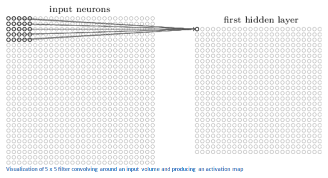Что такое свёрточная нейронная сеть - 3