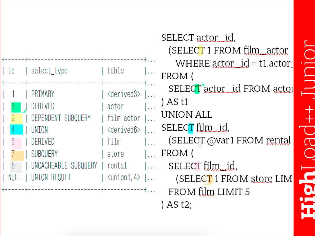 Основы индексирования и возможности EXPLAIN в MySQL - 18