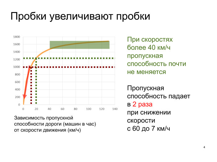 Выявление проблем дорожной сети с помощью Яндекс.Пробок. Лекция в Яндексе - 2