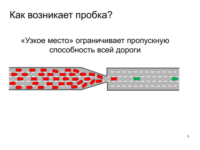 Выявление проблем дорожной сети с помощью Яндекс.Пробок. Лекция в Яндексе - 3