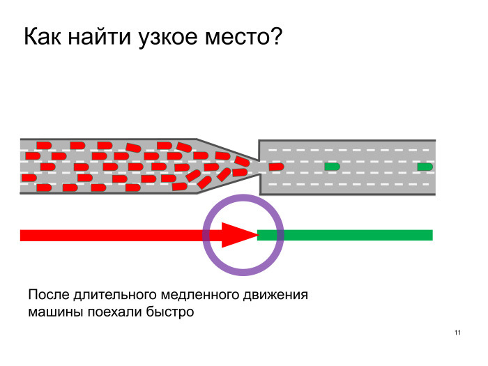 Выявление проблем дорожной сети с помощью Яндекс.Пробок. Лекция в Яндексе - 8