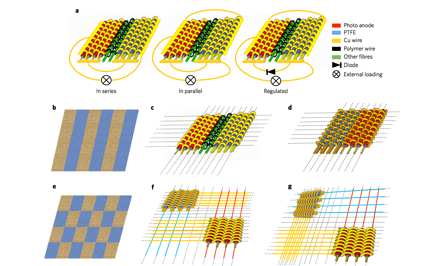 Гибридная ткань преобразует в электричество солнечный свет и механическую энергию - 3