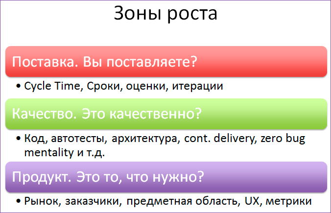 Как понять, что Agile работает - 14