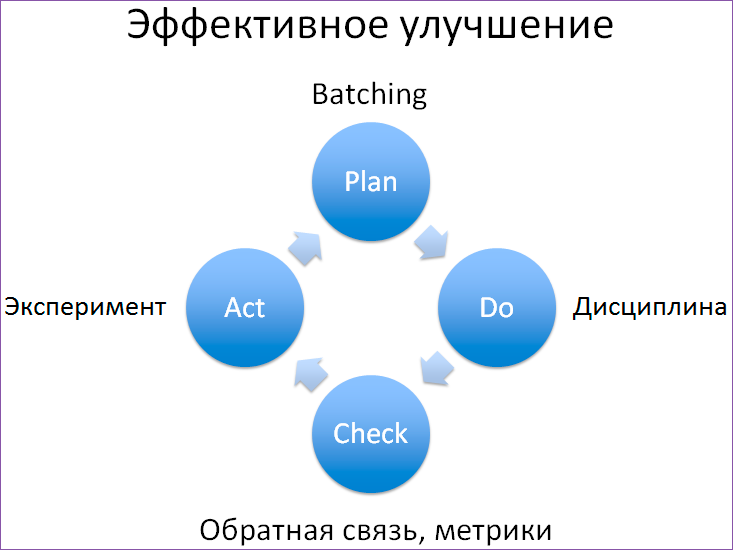 Как понять, что Agile работает - 18