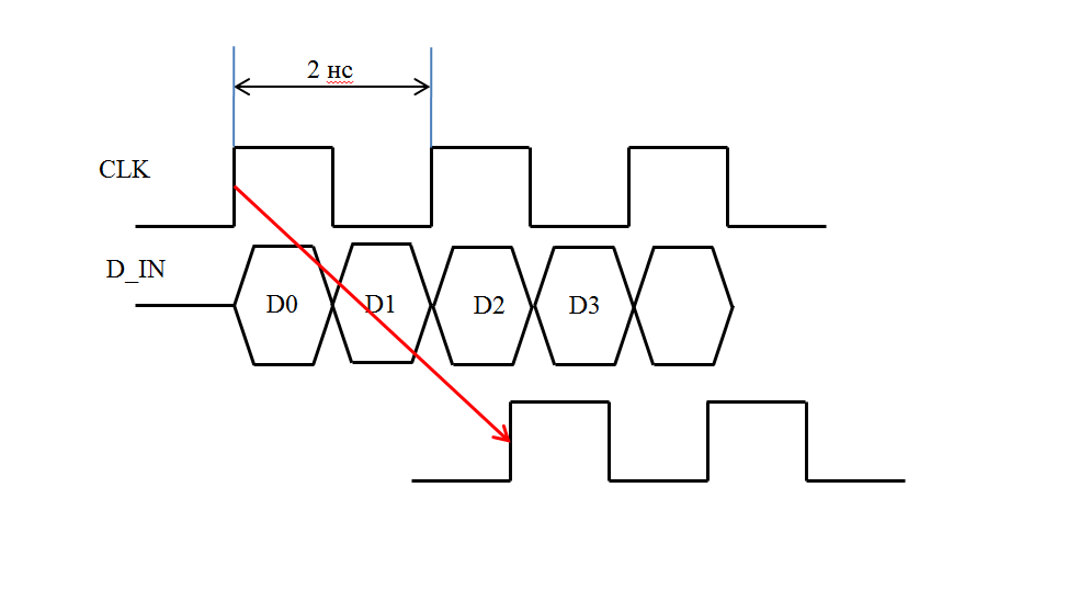 Полезные свойства джиттера - 2 image