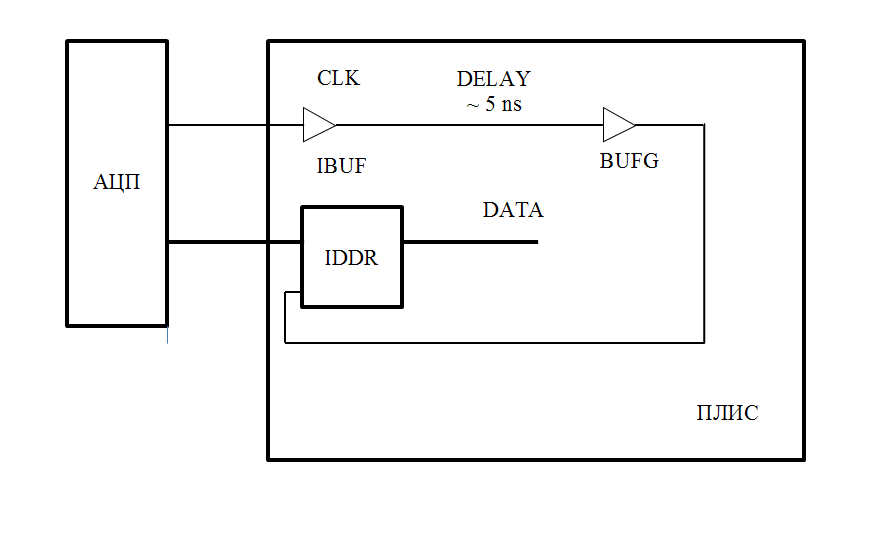 Полезные свойства джиттера - 1 image