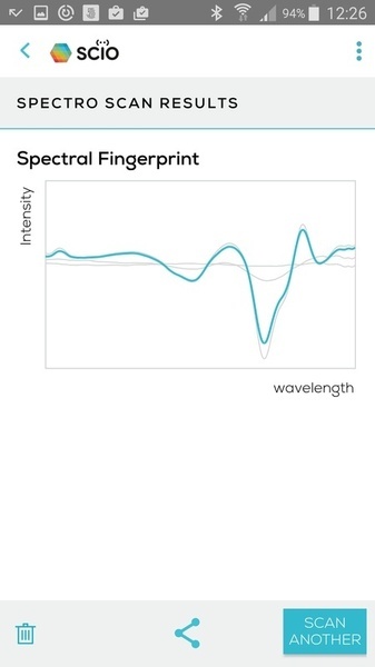 Портативный спектрометр SCiO - 13 Портативный спектрометр SCiO - 13