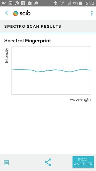 Портативный спектрометр SCiO - 14 Портативный спектрометр SCiO - 14