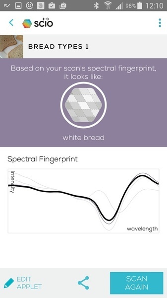 Портативный спектрометр SCiO - 41 Портативный спектрометр SCiO - 41