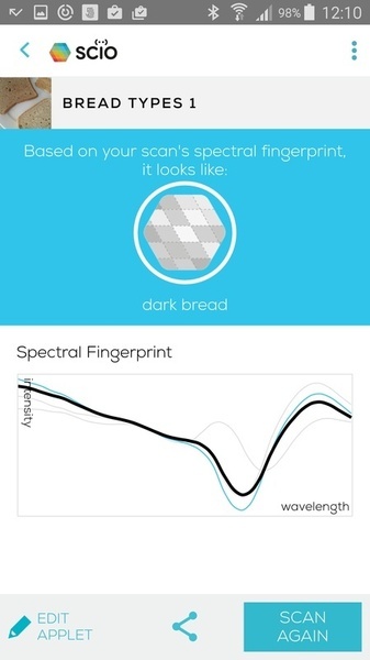 Портативный спектрометр SCiO - 42 Портативный спектрометр SCiO - 42