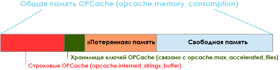Обзор расширения OPCache для PHP - 14
