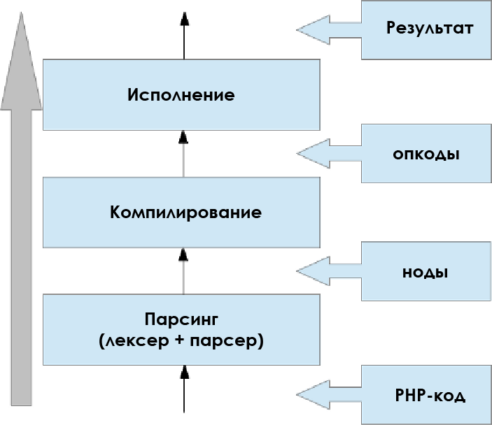 Обзор расширения OPCache для PHP - 2