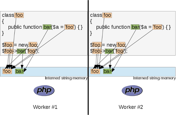 Обзор расширения OPCache для PHP - 8