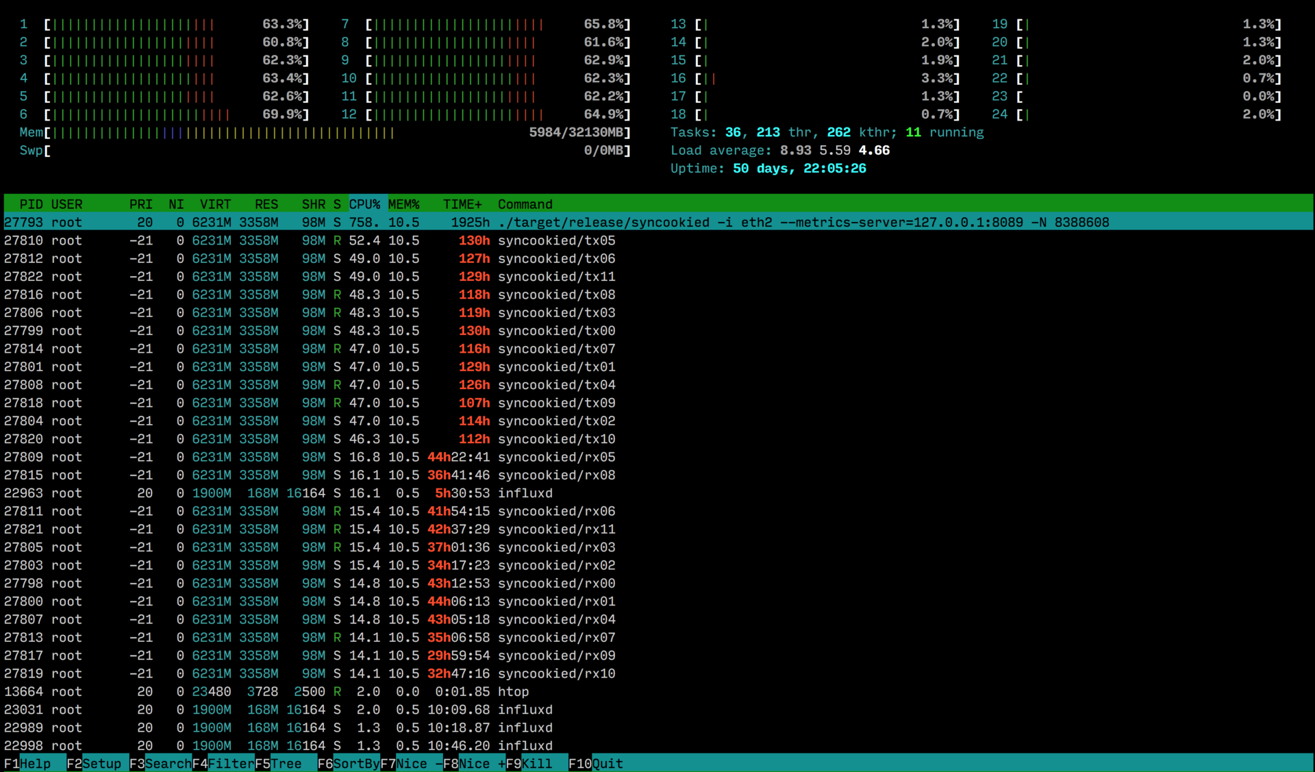 Syncookied — OpenSource ddos protection system - 6