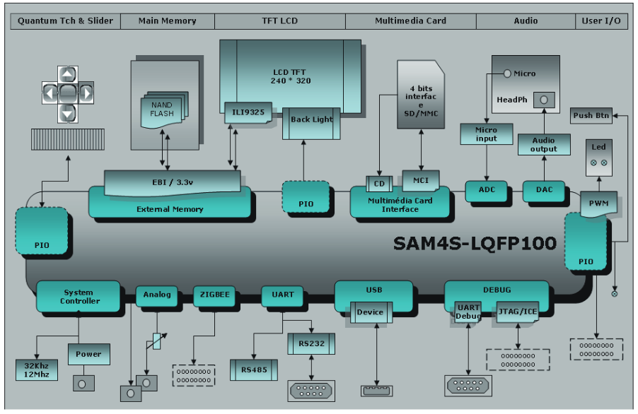 Atmel ARM в DIY?! «Hello world» в Atmel Studio для Cortex M4 - 2 Atmel ARM в DIY?! «Hello world» в Atmel Studio для Cortex M4 - 2