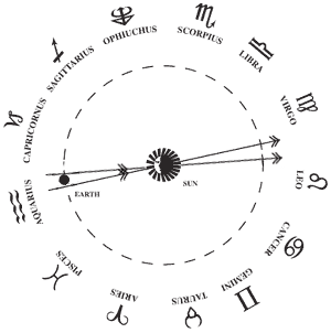 Как определить знак зодиака с абсолютной точностью? - 5