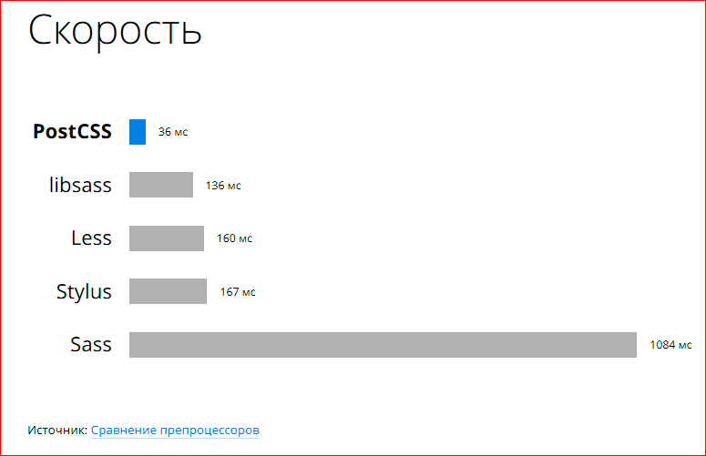 PostCSS. Будущее после Sass и Less - 21