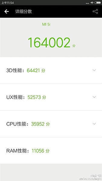 Xiaomi Mi 5S набрал в AnTuTu 164002 балла