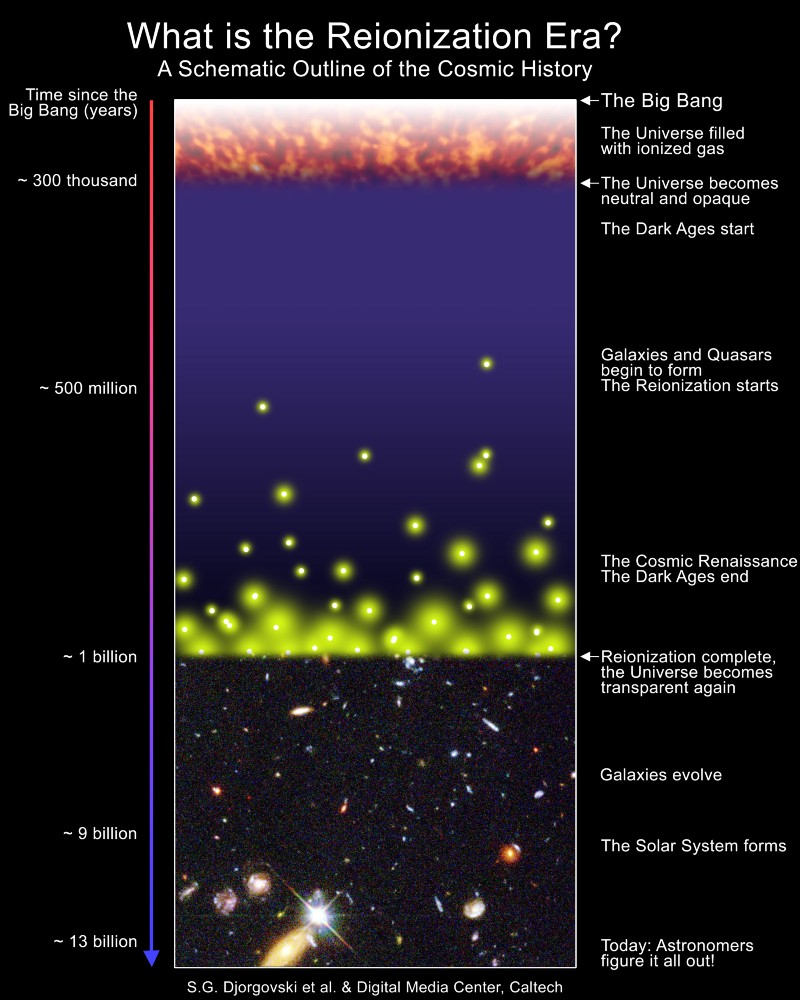 Невидимы ли первые звёзды Вселенной? - 4