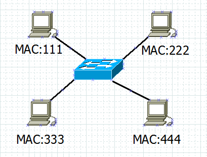Основы компьютерных сетей. Тема №3. Протоколы нижних уровней (транспортного, сетевого и канального) - 2