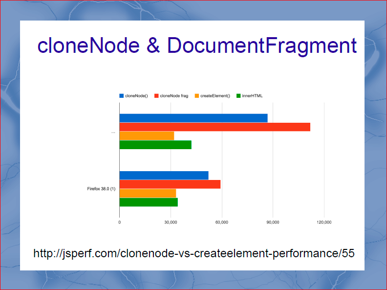 Быстрый рендеринг с DOM шаблонизаторами - 16 Быстрый рендеринг с DOM шаблонизаторами - 16