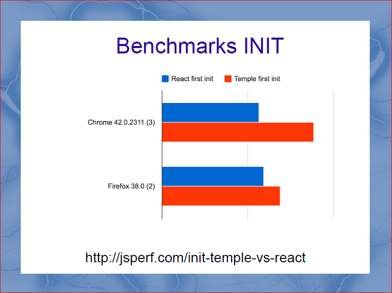 Быстрый рендеринг с DOM шаблонизаторами - 25 Быстрый рендеринг с DOM шаблонизаторами - 25