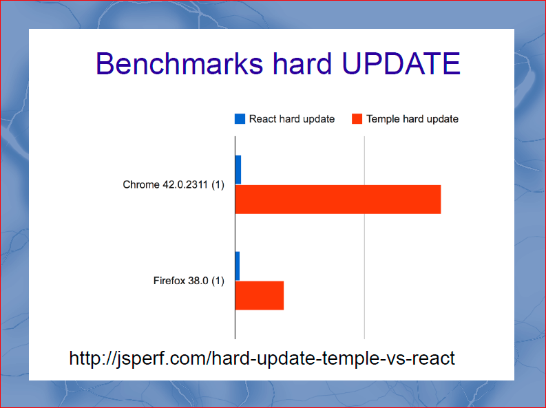 Быстрый рендеринг с DOM шаблонизаторами - 27 Быстрый рендеринг с DOM шаблонизаторами - 27