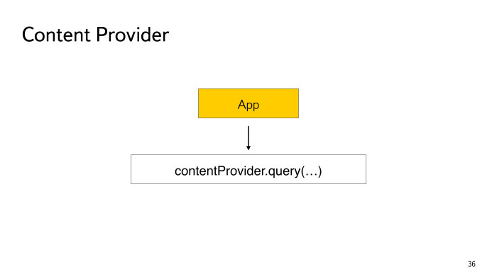 Безопасность Android-приложений. Лекция в Яндексе - 14 Безопасность Android-приложений. Лекция в Яндексе - 14