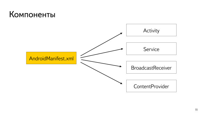 Безопасность Android-приложений. Лекция в Яндексе - 4 Безопасность Android-приложений. Лекция в Яндексе - 4