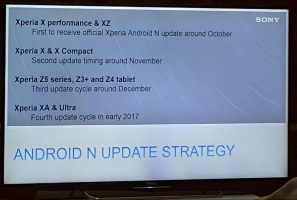 В Сеть утек график выпуска Android 7.0 Nougat для смартфонов Sony