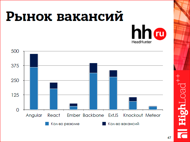 Javascript-фреймворки: должен остаться только один - 39