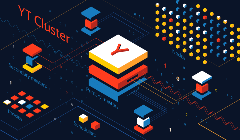 YT: зачем Яндексу своя MapReduce-система и как она устроена - 1