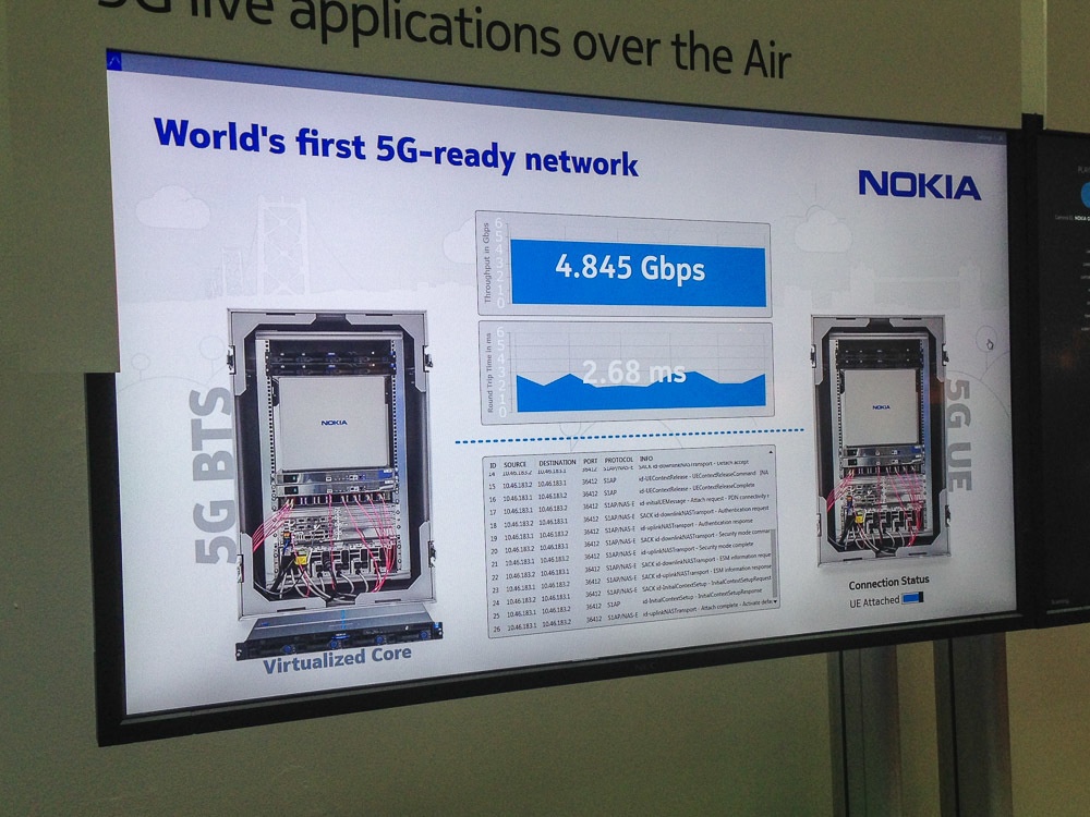 Как Мегафон и Nokia в Нижнем Новгороде 5G-сети демонстрировали - 5